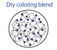 Dry coloring blend